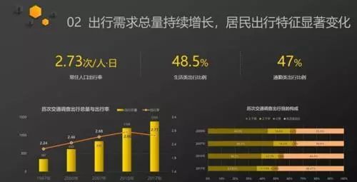 鄭州早高峰5年提速15.3% 信息技術驅(qū)動的城市交通變革