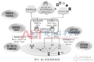 5G技術為移動通信描繪美好藍圖
